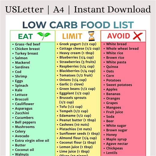 Low Carb Food List Printable | Keto Friendly Grocery Guide | Low Carb Diet Meal Plan | Net Carb Foods PDF | Instant Download - Etsy