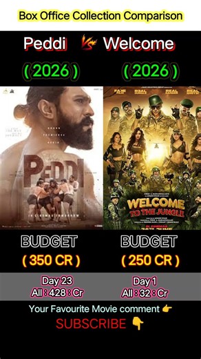 Welcome To The Jungle Box Office Collection, Akshay Kumar, Suniel Shetty, Welcome 3 Day 1 Collection