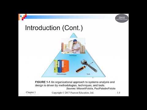 SE320 Systems Analysis and Design lecture-01