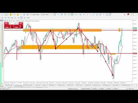 NASDAQ 100 Analysis Today | NAS100 Technical Analysis | NAS100 Analysis | NASDAQ 100 Daily Forecast
