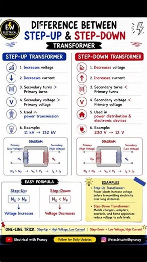 ⚡ Step-Up vs Step-Down Transformer – Know the Difference!