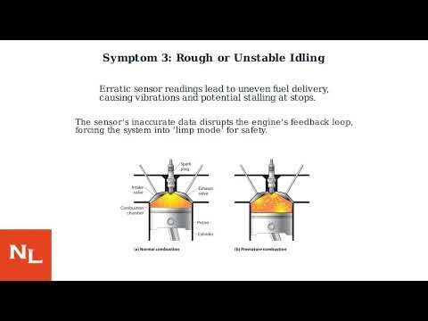 Bad Crankshaft Position Sensor – Symptoms, Causes & Step-By-Step Troubleshooting