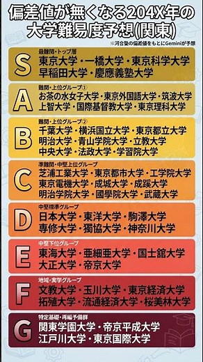 2024年の大学難易度予想 偏差値別にS~Gランクで分類