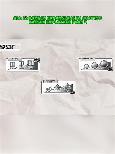 All 12 Domain Expansions in Jujutsu Kaisen EXPLAINED Part 4 #fyp #usaus #viral
