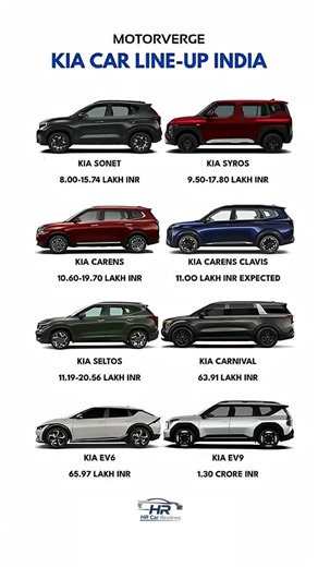 KIA Cars Price List India 🇮🇳 | Sonet to EV9 😱🔥 #shortsfeed