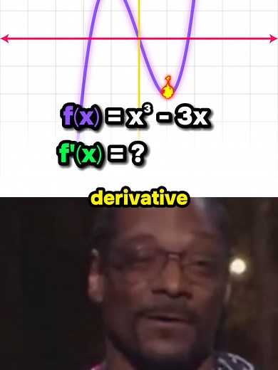Finding Stationary Points of a Cubic Function - Math Tutorial
