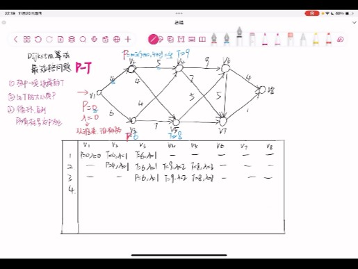 Dijkstra算法｜最短路问题｜运筹学