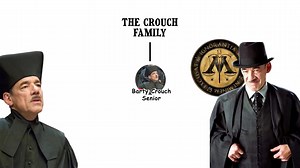 All Family Trees in Harry Potter EXPLAINED | ᴍᴀɢɪᴄ ᴏꜰ ʜᴏɢᴡᴀʀᴛꜱ