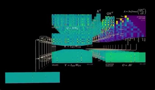 1.9K views · 27 reactions | How DeepSeek V2 Solves the KV Cache...