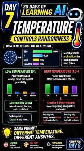 Day 7/30: Why ChatGPT Gives Different Answers Every Time(The Temperature Secret) #ai #codinging #ml