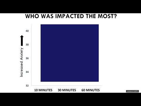 Nomophobia: The Fear of Being Without a Mobile Phone