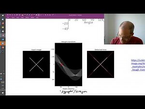 Lecture 5.3: Hough-transform | CVF20