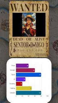 4th video of One Piece Wheel Character Maker🏴‍☠️🔥#anime #animeedit #onepiece #onepieceedit #manga