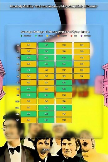 Movie By Chillify: "And now for something completely different."