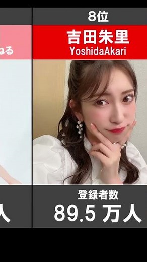 【人気ユーチューバー】美容系YouTuber人気ランキング【メイク・コスメ】 #shorts