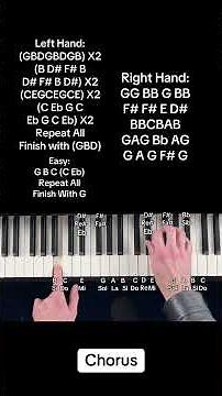 Radiohead - Creep (Chords & Easy Piano Tutorial)