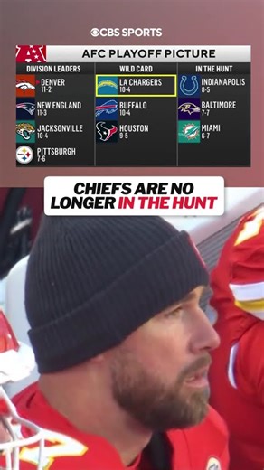 The Chiefs’ run has come to an end for now #chiefs #mahomes #nfl