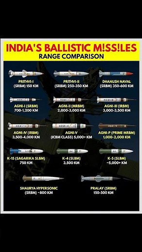 India's Ballistic Missiles: A Global Powerhouse EXPLAINED (2026 Update)