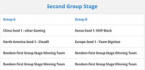 Get ready for the Heroes of the Storm 2016 Spring Championship this week