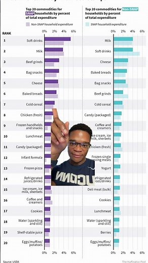The Truth About What People Buy With Food Stamps 😳