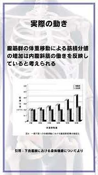 臨床で必ず触れる内腹斜筋の触り方を動画で解説！