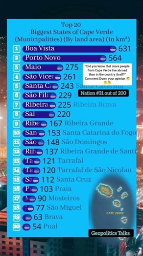 🤯 The Largest States in Cape Verde Will Surprise You! #shorts