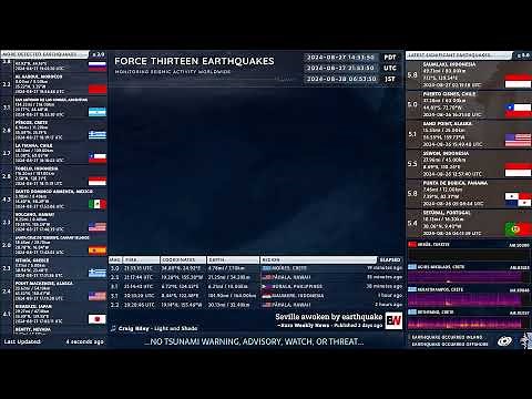 Force Thirteen Earthquakes | Live - Puerto Cisnes ∙ Chile ∙ Sand Point ∙ Alaska ∙ Sewon ∙ Indonesia