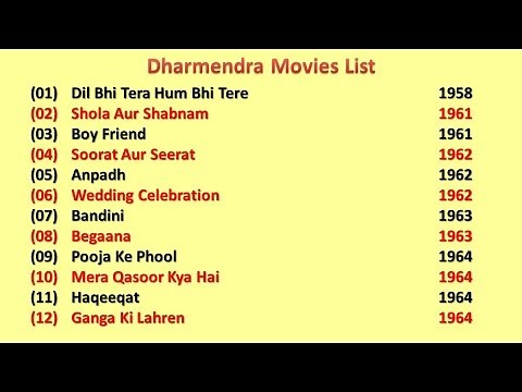 Dharmendra Movies List