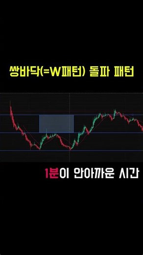 쌍바닥 돌파 패턴 공부하기 #쌍바닥패턴 #w패턴 #주식 #쌍바닥 #주식공부 #언덕돌파패턴