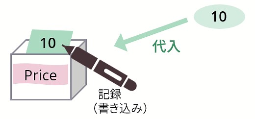 【超々初心者向き】エクセルVBA-変数とは何か?使いこなすポイントを徹底解説