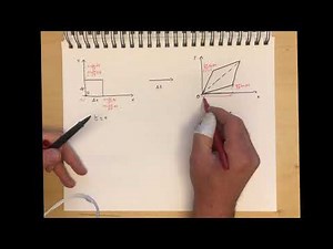 13.0. The Stress Tensor Navier Stokes Equations