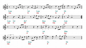 BLUE BIRD Ocarina Sheet music Notes Tutorial | Easy Music