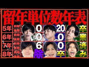 【最終回】俺たちの｢留年時代の単位数年表｣〜5･6･7･8年生編〜【大学生あるある】