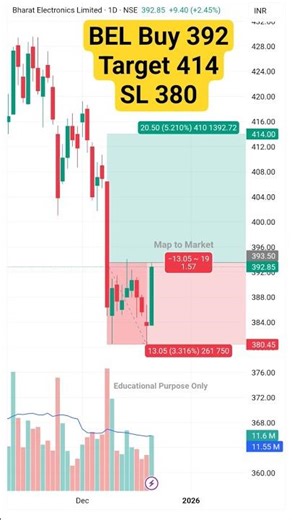 Best Stocks to trade | Stock for buy #belsharetarget #belshare #Nifty #shorts #swingstockselection