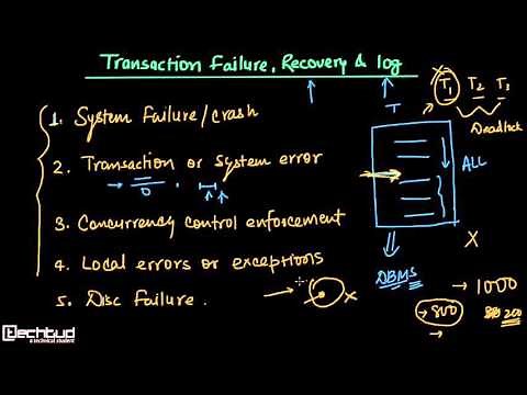 Transaction Failure, Recovery and Log