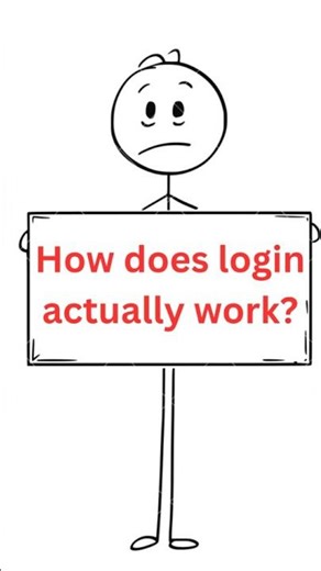 How Login Works in Web Apps (Step-by-Step Explained)