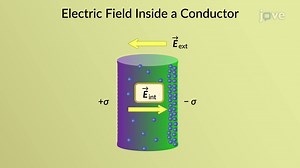 Video: Electric Field Inside a Conductor