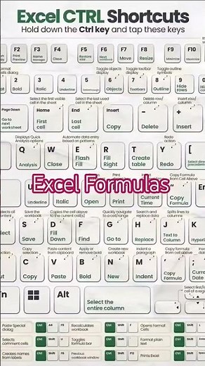 learn ms excel basic & advanced formulas with deva Technologies.