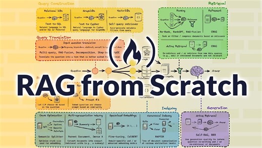 LangChain 工程师讲解 RAG 入门