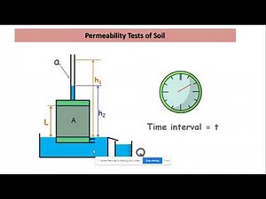 Falling / Variable head test for Permeability of soil @CivilMentors