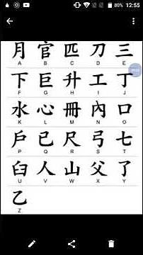 Learn Chinese Alphabet