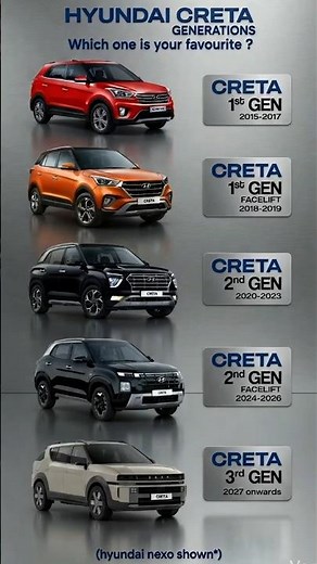 Hyundai Creta All Generations Comparison 2026 | 1st Gen to 3rd Gen Creta Full Evolution 🔥 #creta