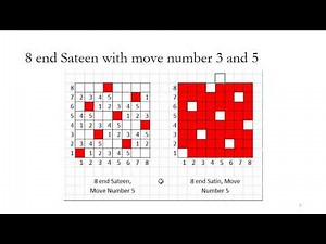 How to create Satin and Sateen Weave (Part 2)