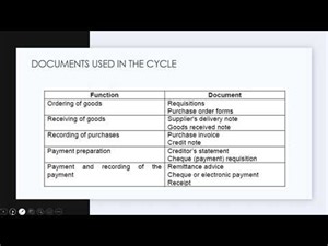 AUE2602 Online Tutorial Class of 27 August 2021