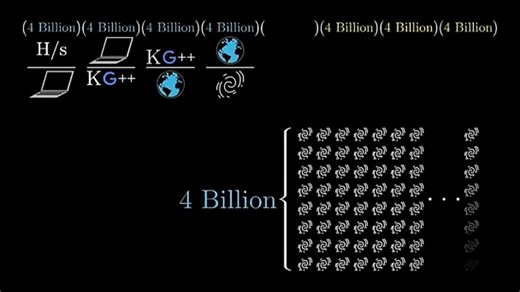 2^256到底多大？秒懂密码学