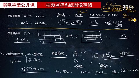 NVR、存储服务器、视频综合管理平台区别和使用场景分析（下）