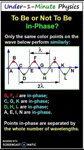 WAVES: To Be or Not To Be In Phase? How To Learn Fast & Easy with Under-1-Minute-Physics #shorts