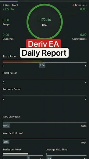 Deriv Auto Trading Robot | Boom and Crash all indexes | 8-10% Maximum DD | $100 Just Need for start
