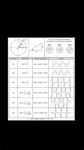 trigonometric graphs