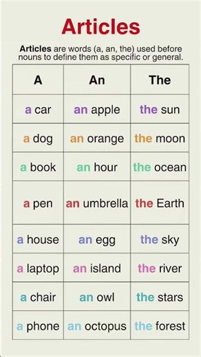 Use of A, An and The | English Articles Explained with Examples